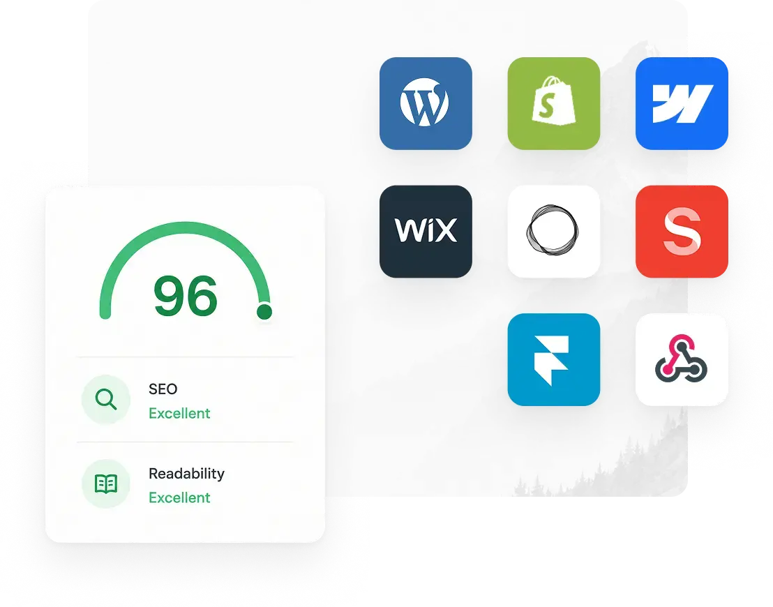 Publish to WordPress, Shopify, Webflow, Wix, Ghost and more with an excellent SEO score